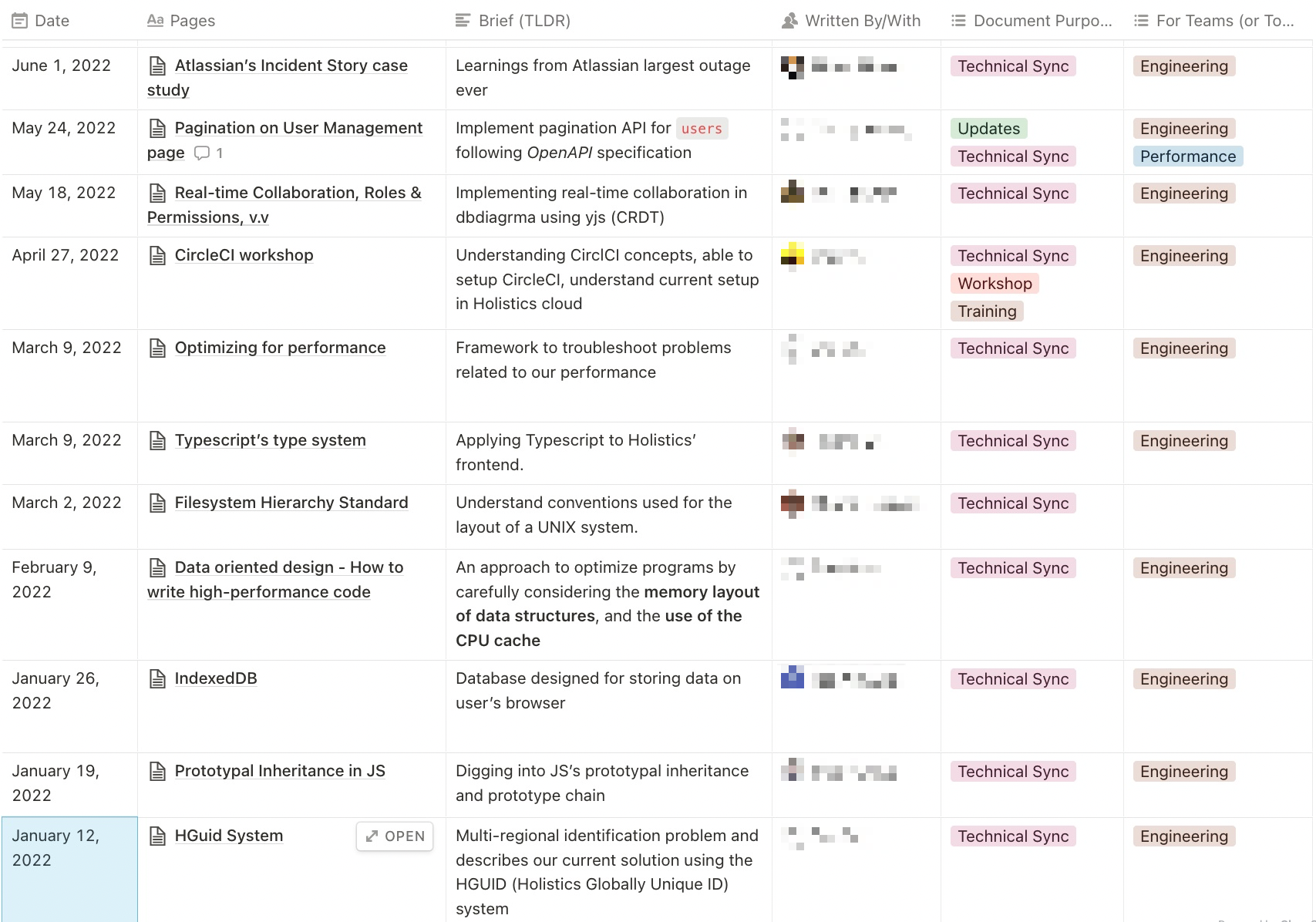 Weekly Technical Talks Topics